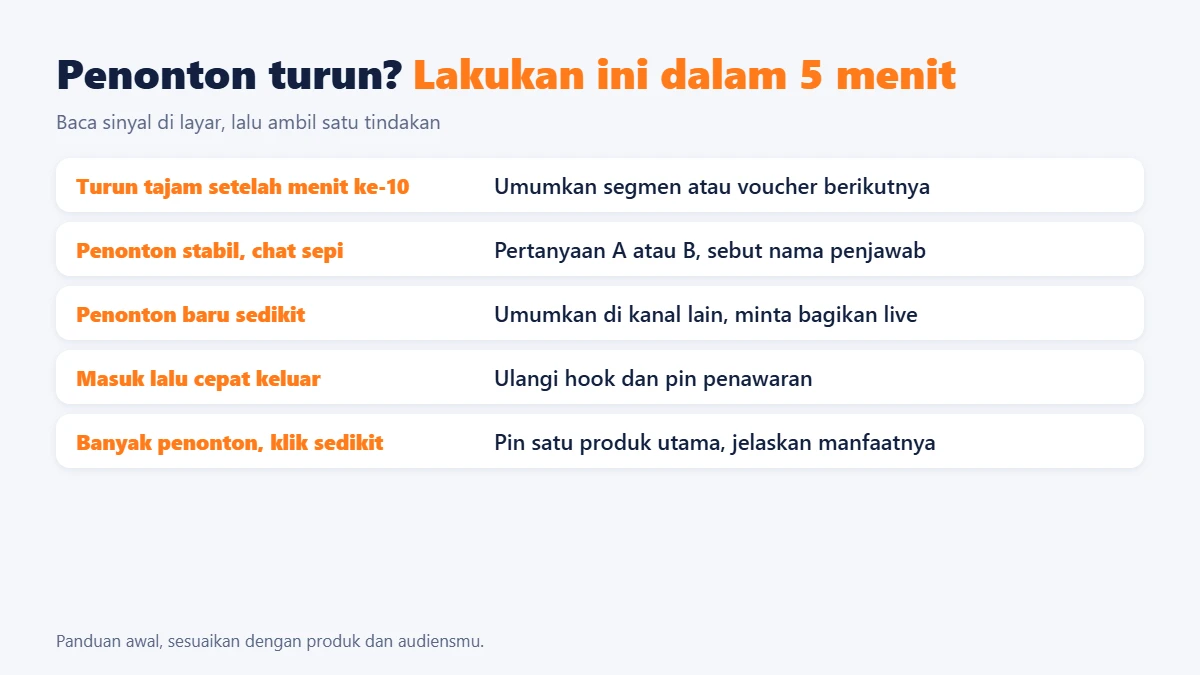 Tabel tindakan 5 menit saat penonton live TikTok turun, bagian dari cara menambah viewers live TikTok